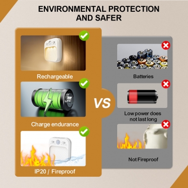 LED室内灯 - HCP259-方形人体感应壁灯